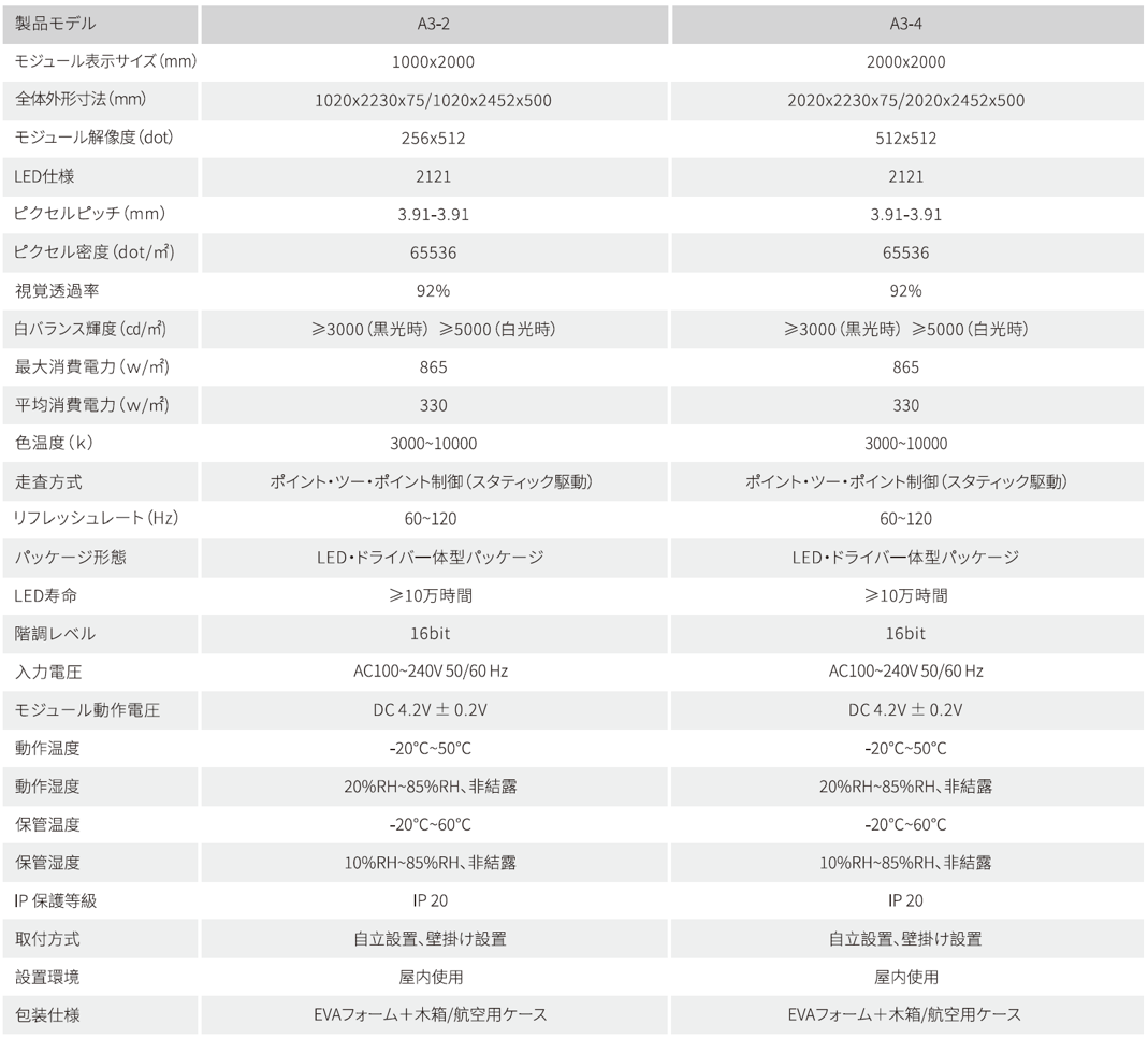 Aシリーズの仕様