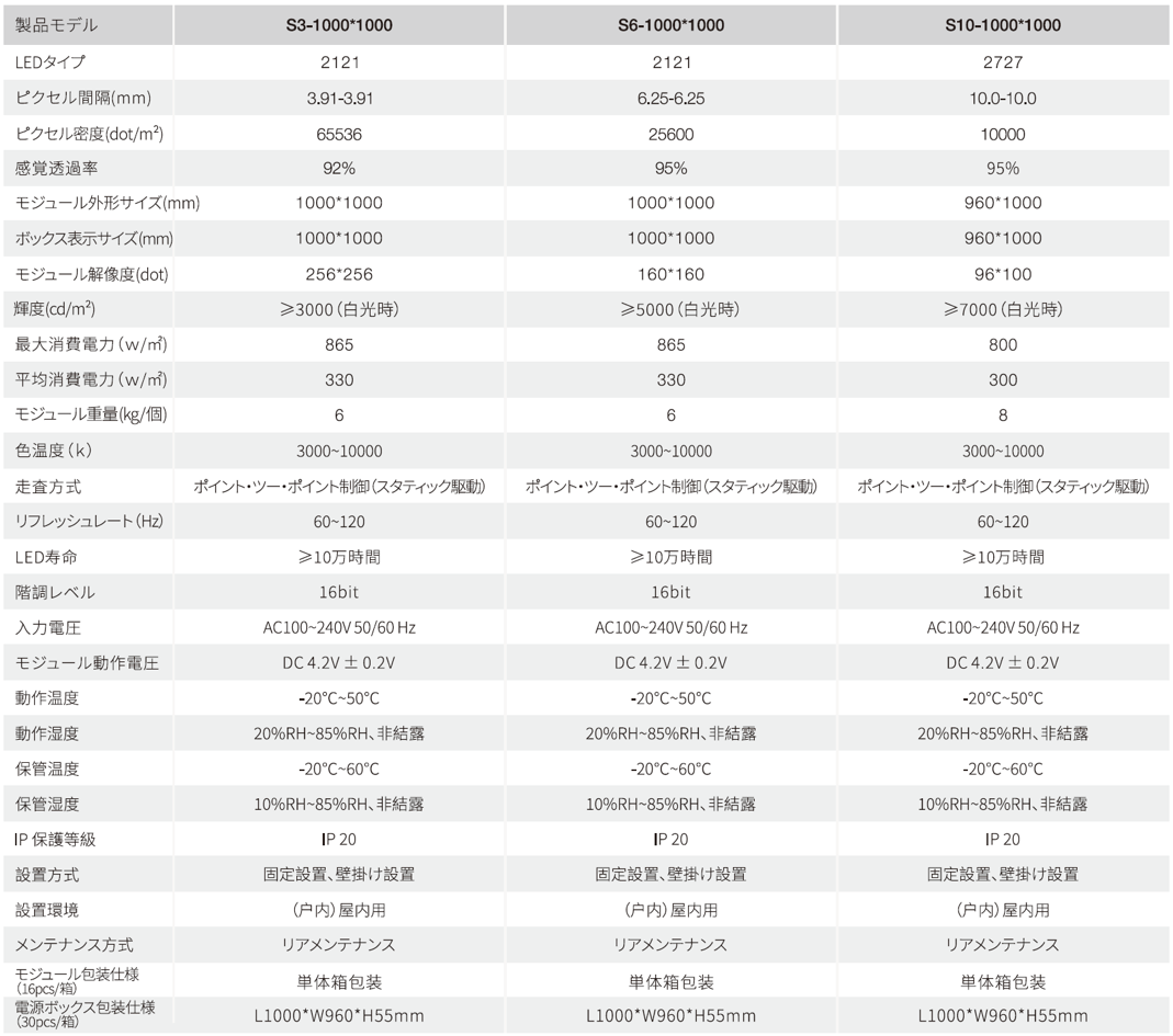 Sシリーズの仕様